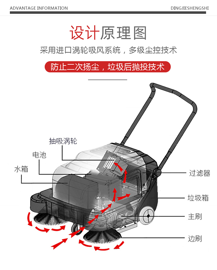 鼎潔盛世CD1000PS電動(dòng)手推掃地機(jī) 清潔工廠(chǎng)掃地車(chē)14